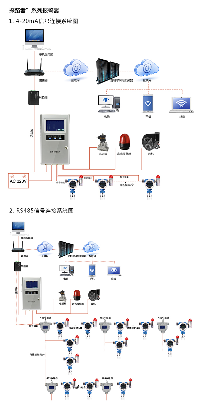 探路者固定在線式異丁烯氣體報(bào)警器型網(wǎng)絡(luò)版系統(tǒng)方案與案例