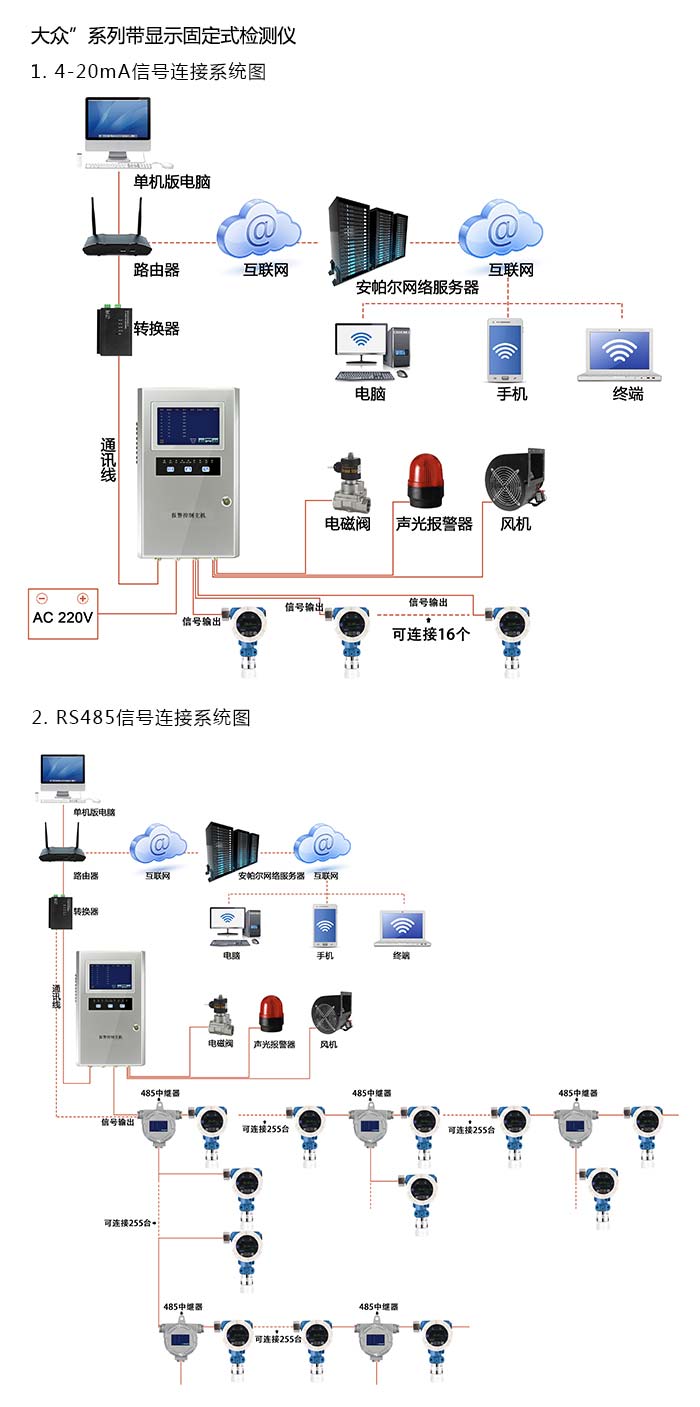 探路者固定在線式戊醛氣體檢測儀泵吸型網(wǎng)絡(luò)版系統(tǒng)方案與案例